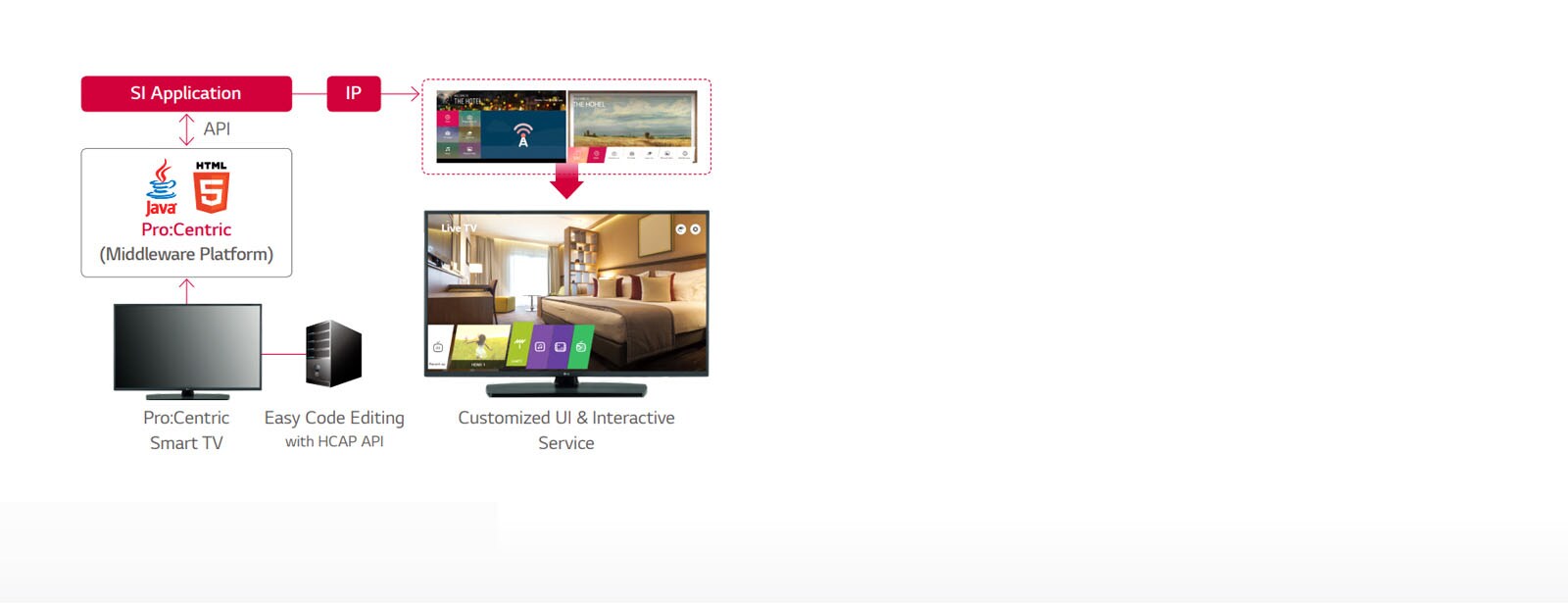 Pro:Centric Hotel Management Solution1